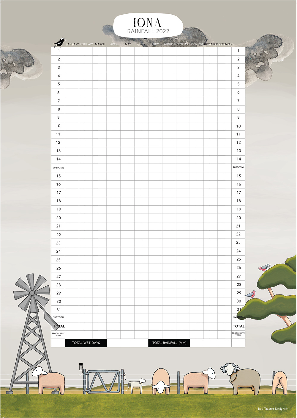 Sheep Farm A3 Custom Rainfall Chart